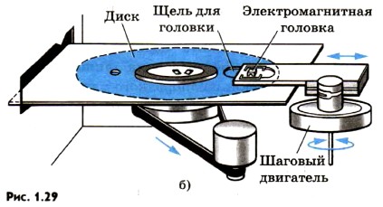 Контрольная работа по теме Магнитная запись информации